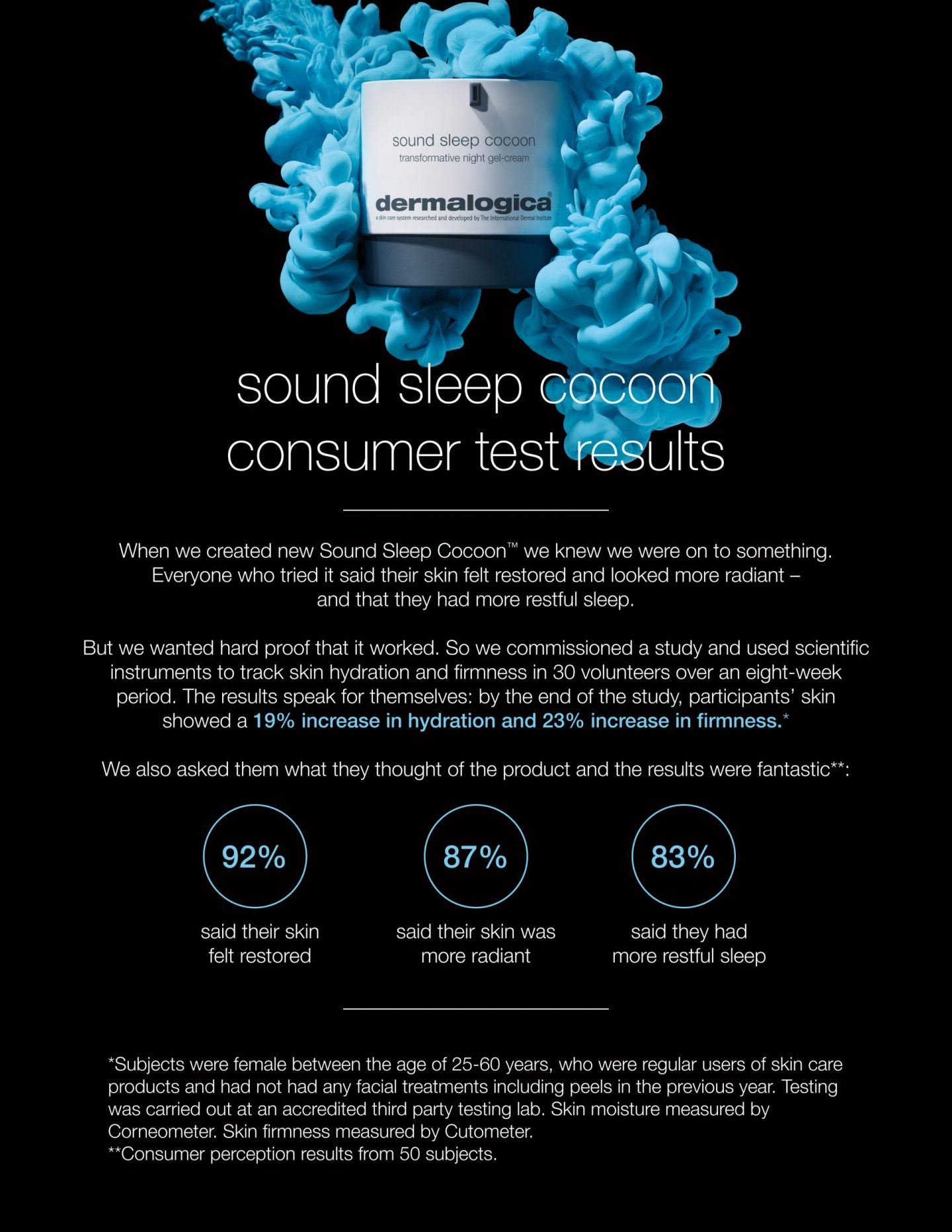 Sound Sleep Cocoon Consumer Test Results